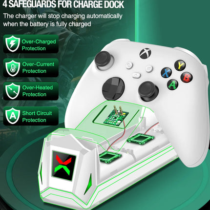 Xbox Controller Charger Station with 2 X5520Mwh Rechargeable Battery Pack for Xbox Series X|S, Xbox One, One S, One X & Elite Controllers