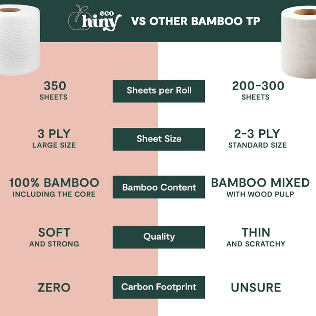 Premium & Soft Bamboo Toilet Paper | 6 Mega Rolls, 3 PLY & 350 Sheets | Tree Free Toilet Tissues | Plastic Free Packaging Packaging