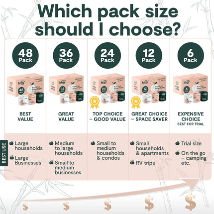 Premium & Soft Bamboo Toilet Paper | 24 Mega Rolls, 3 Ply & 350 Sheets | Tree Free Toilet Tissues | Plastic Free Packaging
