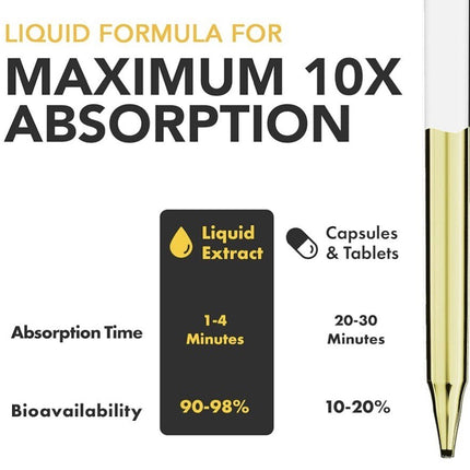 Biotin Collagen Liquid Drops - Maximum Potency for Hair, Skin, Nails - USA Made