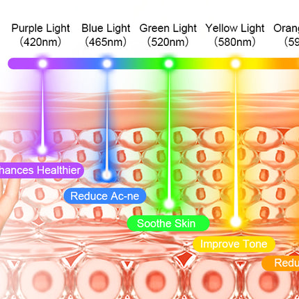 Red Light Therapy for Face, Red Light Therapy Mask, 7 Colors LED Facial Mask for Wrinkle Remove & anti Aging, Skin Care Home Use, Black (Upgraded Version)